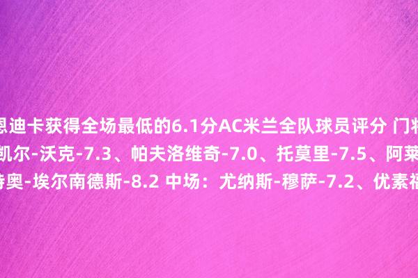 恩迪卡获得全场最低的6.1分AC米兰全队球员评分 门将：迈尼昂-7.6 后卫：凯尔-沃克-7.3、帕夫洛维奇-7.0、托莫里-7.5、阿莱士-希门尼斯-6.8、特奥-埃尔南德斯-8.2 中场：尤纳斯-穆萨-7.2、优素福-福法纳-7.3、赖因德斯-7.2 时尚：亚伯拉罕-8.2、菲利克斯-7.4、普利希奇-6.8、莱奥-6.7、圣地亚哥-希门尼斯-6.8罗马全队球员评分 门将：斯维拉尔-6.5 后