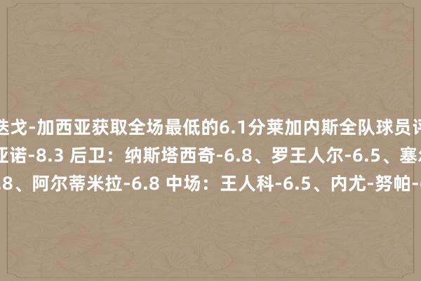迭戈-加西亚获取全场最低的6.1分莱加内斯全队球员评分 门将：胡安-索里亚诺-8.3 后卫：纳斯塔西奇-6.8、罗王人尔-6.5、塞尔希奥-冈萨雷斯-6.8、阿尔蒂米拉-6.8 中场：王人科-6.5、内尤-努帕-6.9、布拉沙纳茨-7.0、奥斯卡-罗德里格斯-7.4、塔皮亚-6.4 前卫：迭戈-加西亚-6.1、胡安-克鲁斯-8.1、达尼-拉巴-6.7、德拉富恩特-6.6皇家马德里全队球员评分 门将