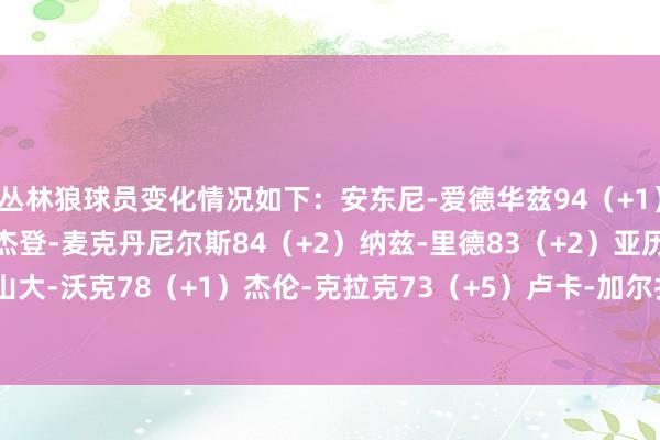 丛林狼球员变化情况如下：安东尼-爱德华兹94（+1）鲁迪-戈贝尔86（+1）杰登-麦克丹尼尔斯84（+2）纳兹-里德83（+2）亚历山大-沃克78（+1）杰伦-克拉克73（+5）卢卡-加尔扎72（+1）    体育赛事直播
