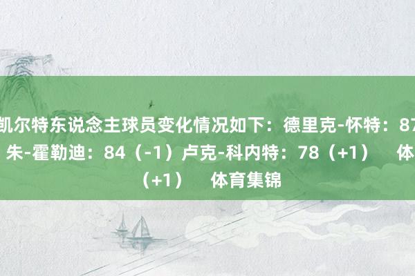 凯尔特东说念主球员变化情况如下：德里克-怀特：87（+1）朱-霍勒迪：84（-1）卢克-科内特：78（+1）    体育集锦