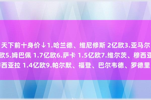 天下前十身价↓1.哈兰德、维尼修斯 2亿欧3.亚马尔、贝林厄姆 1.8亿欧5.姆巴佩 1.7亿欧6.萨卡 1.5亿欧7.维尔茨、穆西亚拉 1.4亿欧9.帕尔默、福登、巴尔韦德、罗德里 1.3亿欧体育最新信息