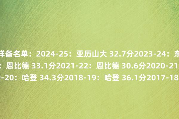 详备名单:2024-25:亚历山大 32.7分2023-24:东契奇 33.9分2022-23:恩比德 33.1分2021-22:恩比德 30.6分2020-21:库里 32.0分2019-20:哈登 34.3分2018-19:哈登 36.1分2017-18:哈登 30.4分2016-17:威少 31.6分2015-16:库里 30.1分2014-15:威少 28.1分2013-14:杜兰特 32.0分2012-13:安东尼 28.7分2011-12:杜兰特 28.0分2010-11:杜兰特 27.7分2009-10:杜兰特 30.1分 体育最新信息