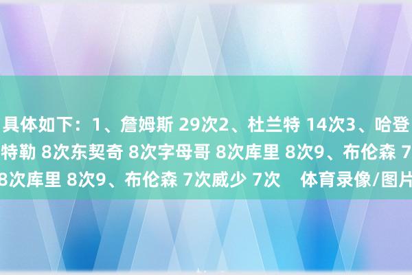 具体如下：1、詹姆斯 29次2、杜兰特 14次3、哈登 11次4、布克 8次巴特勒 8次东契奇 8次字母哥 8次库里 8次9、布伦森 7次威少 7次    体育录像/图片