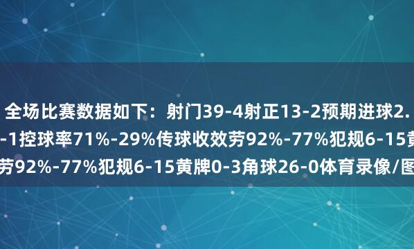 全场比赛数据如下：射门39-4射正13-2预期进球2.57-0.49进球契机5-1控球率71%-29%传球收效劳92%-77%犯规6-15黄牌0-3角球26-0体育录像/图片