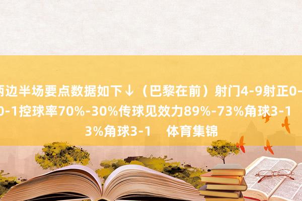 两边半场要点数据如下↓(巴黎在前)射门4-9射正0-3得分契机0-1控球率70%-30%传球见效力89%-73%角球3-1 体育集锦